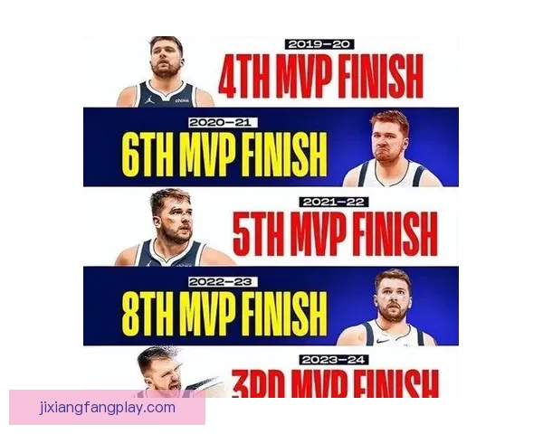 Haynes：东契奇难超越亚历山大文班亚马和布朗或将锁定MVP前五