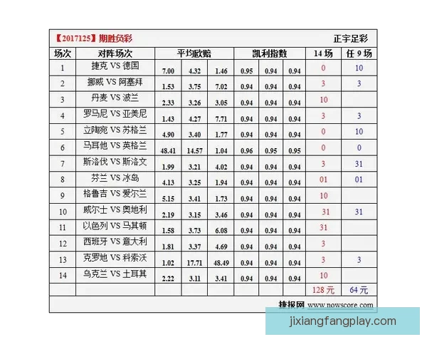 世界杯竞猜比分技巧解析让你轻松锁定胜负预测秘诀